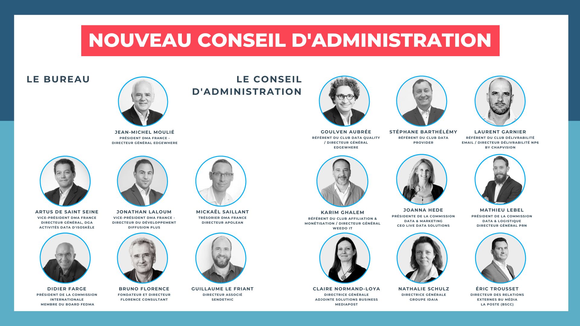 Le Nouveau Conseil D Administration De La Dma France Dma France